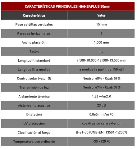 Características técnicas del panel policarbonato Hiansa
